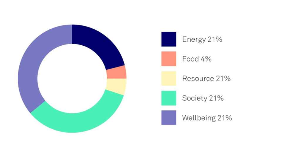 Modern slavery chart